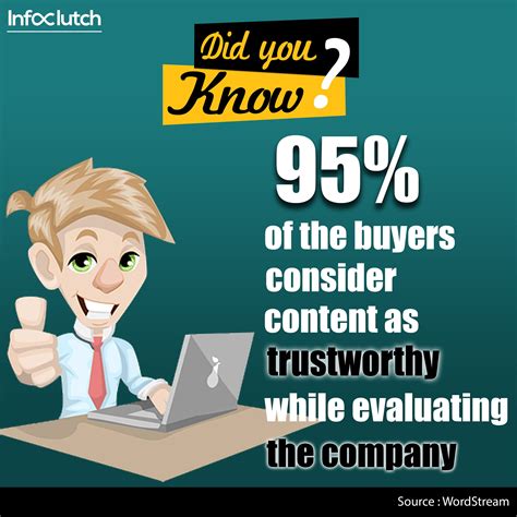 marketing facts    facts    facts