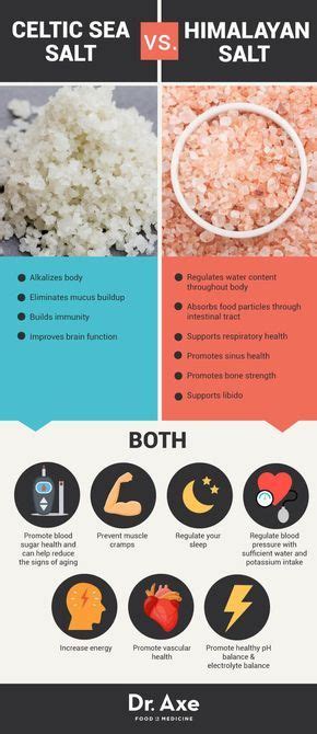 Sea Salt Top 6 Health Benefits And Himalayan Vs Celtic Coconut Health