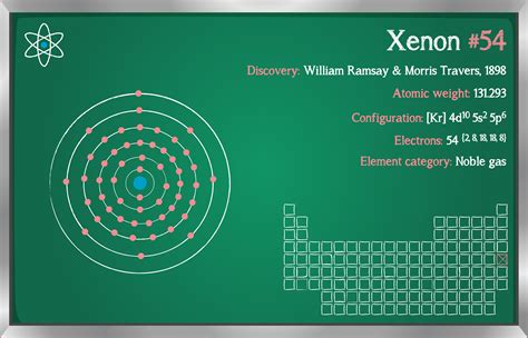 xenon facts periodic table   elements