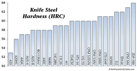 guide    knife steel bestpocketknifetodaycom gentlemint