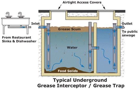 oil  grease trap design calculations