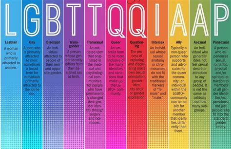 50 Resources For Lgbtqia Allies
