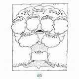 Tree Family Coloring Color Getcolorings Bare Printable Pages sketch template