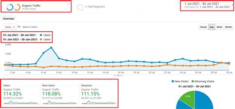 seocasestudy   increase organic search traffic