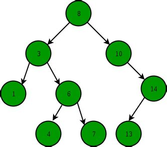 resume binary search tree