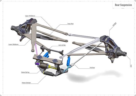 scarbs rear suspension wishbones track rods explained rftechnical