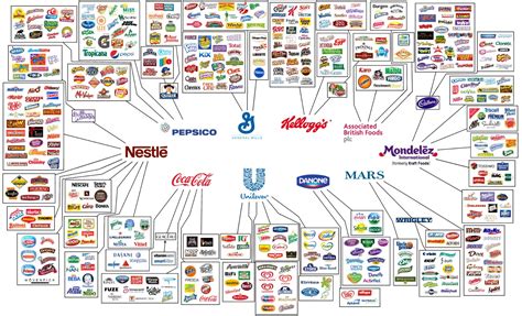 amazing brand infographic showing parent companies   brands