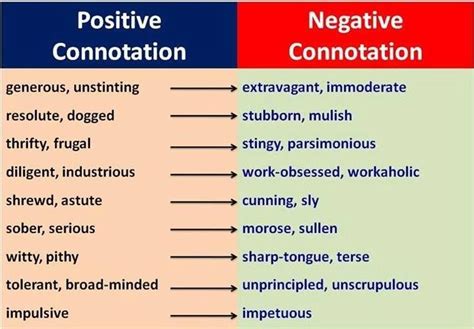 Positive Connotations Vs Negative Connotations Learn