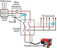 generator ideas generator portable generator generator house