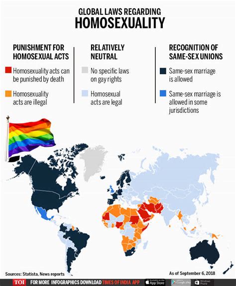 infographic decriminalising gay sex a timeline india