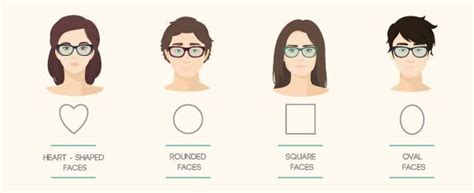 How To Choose The Best Glasses For Your Face Shape Ebay