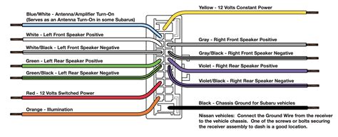 wiring diagram   subaru wrx sti steering wheel  radio
