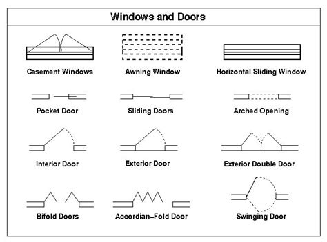 awning window floor plan symbol erlene chapa