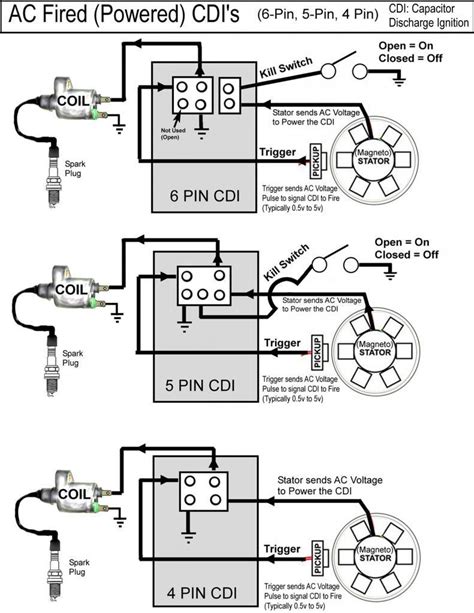 pin cdi box wiring diagram cadicians blog