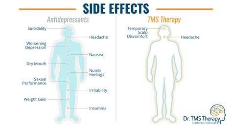 tms vs antidepressants tms treatment