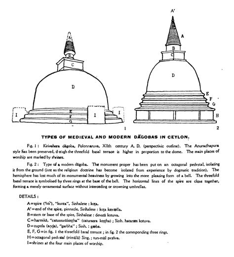 aspects  stupa symbolism az south asia