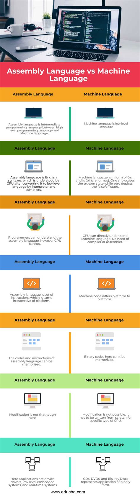 assembly language  machine language top  differences