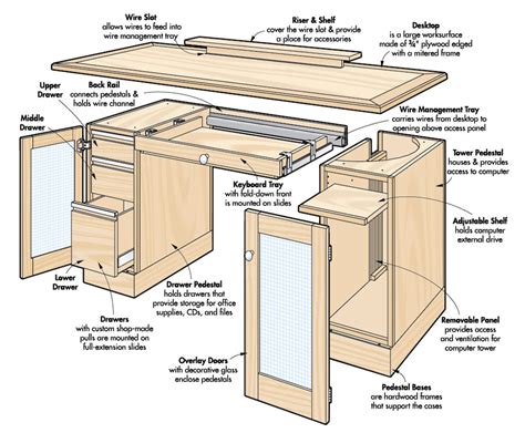Computer Desk Woodworking Project Woodsmith Plans