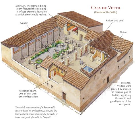 villas  pompeii jerry  god  pictorial archaeological  historical walk