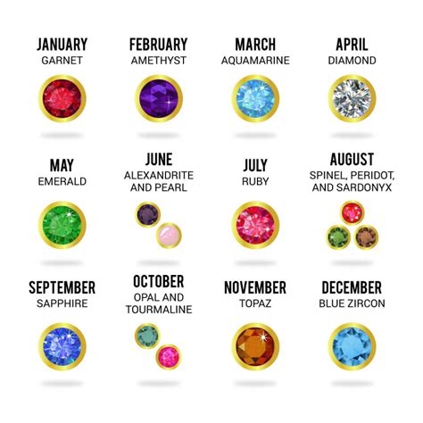 birthstones  month chart meanings