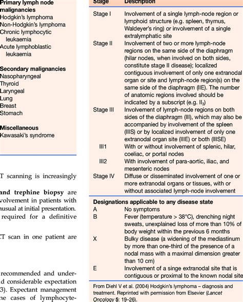17 Differential Diagnosis Of Cervical Lymph Node Enlargement Download