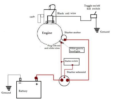 wiring diaghrams briggs engine wiring diagram electrical diagram briggs stratton wire