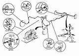 Ford Brake Mustang System Brakes Drawing Systems 2000 Getdrawings Braking Parts sketch template