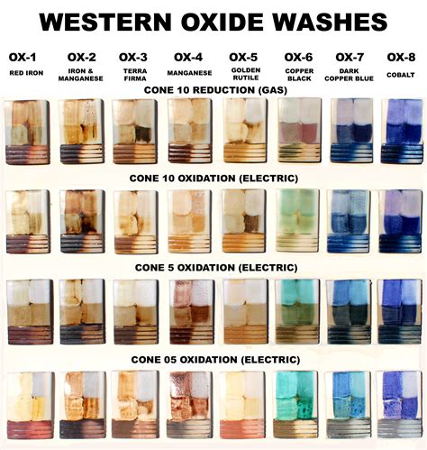 western oxide washes