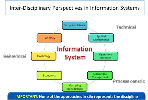 understanding information systems   discipline tech talk