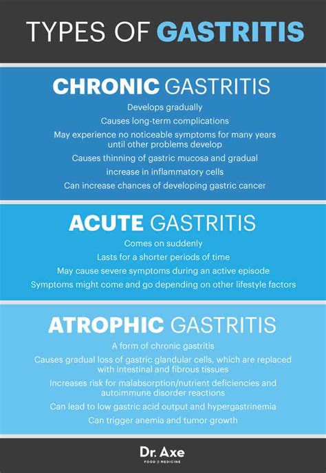 Gastritis Symptoms 4 Natural Treatments For This Sick Tummy Problem