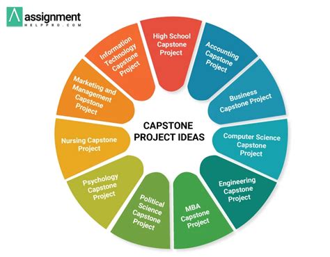 capstone project ideas  highschool students   capstone