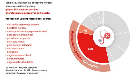 ik wil serieus genomen worden huisarts wetenschap