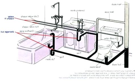 bathroom sinks undermount pedestal  bathroom sink plumbing diagram