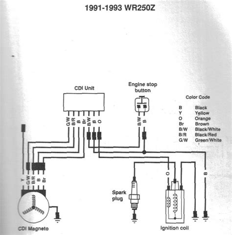 yamaha blaster ignition wiring diagram yamaha blaster ignition wiring diagram wiring diagram