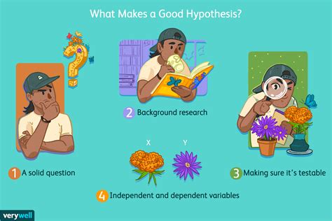 types  research hypothesis