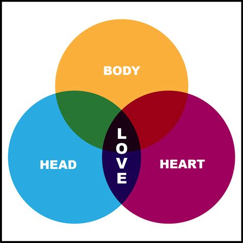 love in three centers body heart and mind part 1 the enneagram
