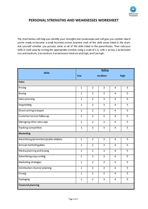 personal strengths weaknesses worksheet templates