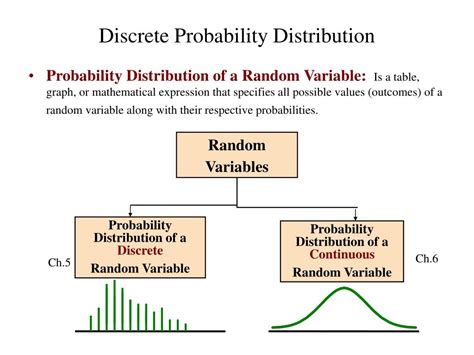 discrete probability distribution powerpoint    id
