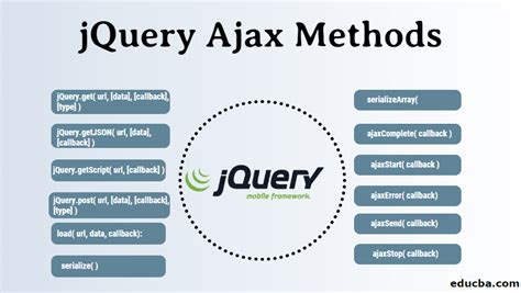 jquery ajax methods powerful methods  jquery ajax