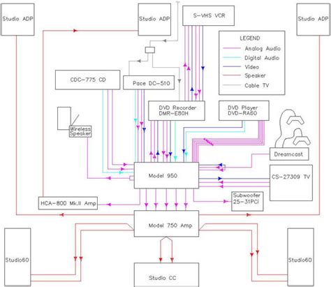 home theater subwoofer wiring diagram design  ideas