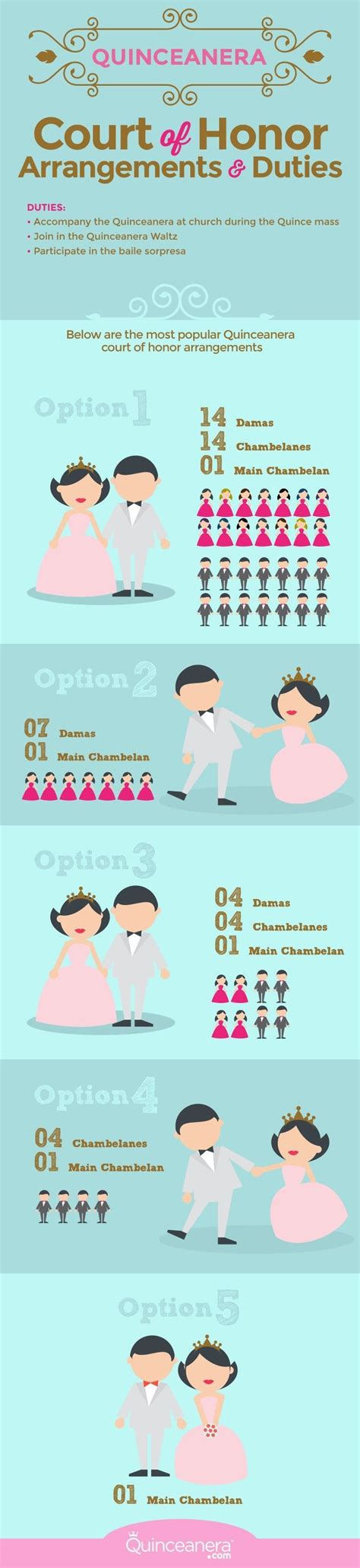 whats  quinceanera court  honor quinceanera court quinceanera planning quinceanera party