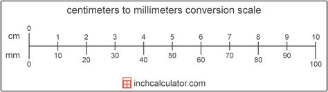 centimeters  millimeters conversion cm  mm