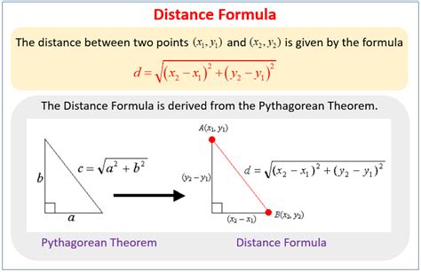 distance formula video lessons examples solutions