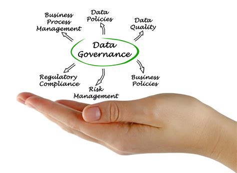 organisation  data governance tentive