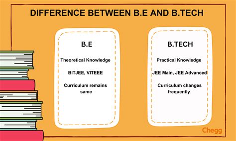 difference    btech factors