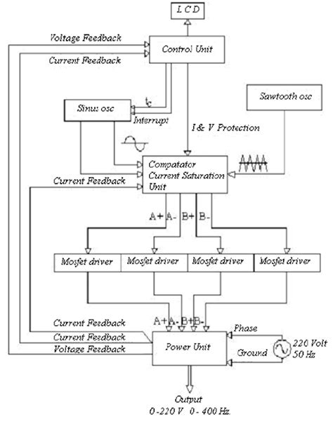 block circuit diagram  scientific diagram