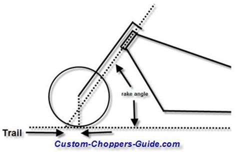 harley rake chain diagram