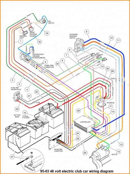 gem car wiring schematic