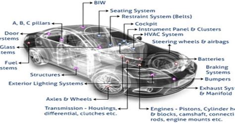 engineering automotive engineering automotive