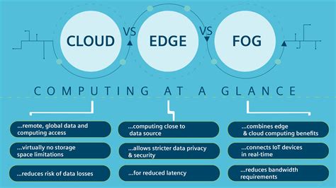 solve  edge computing  cloud computing debate